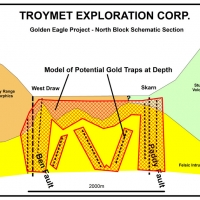 North Prospect - Model of Potential Gold Traps