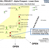 Alpha Lower Zone Long Section